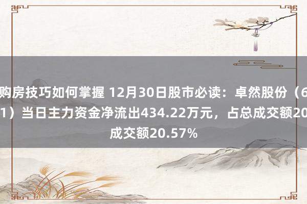 购房技巧如何掌握 12月30日股市必读：卓然股份（688121）当日主力资金净流出434.22万元，占总成交额20.57%